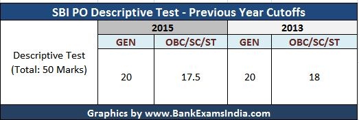 Sbi descriptive paper essay topics